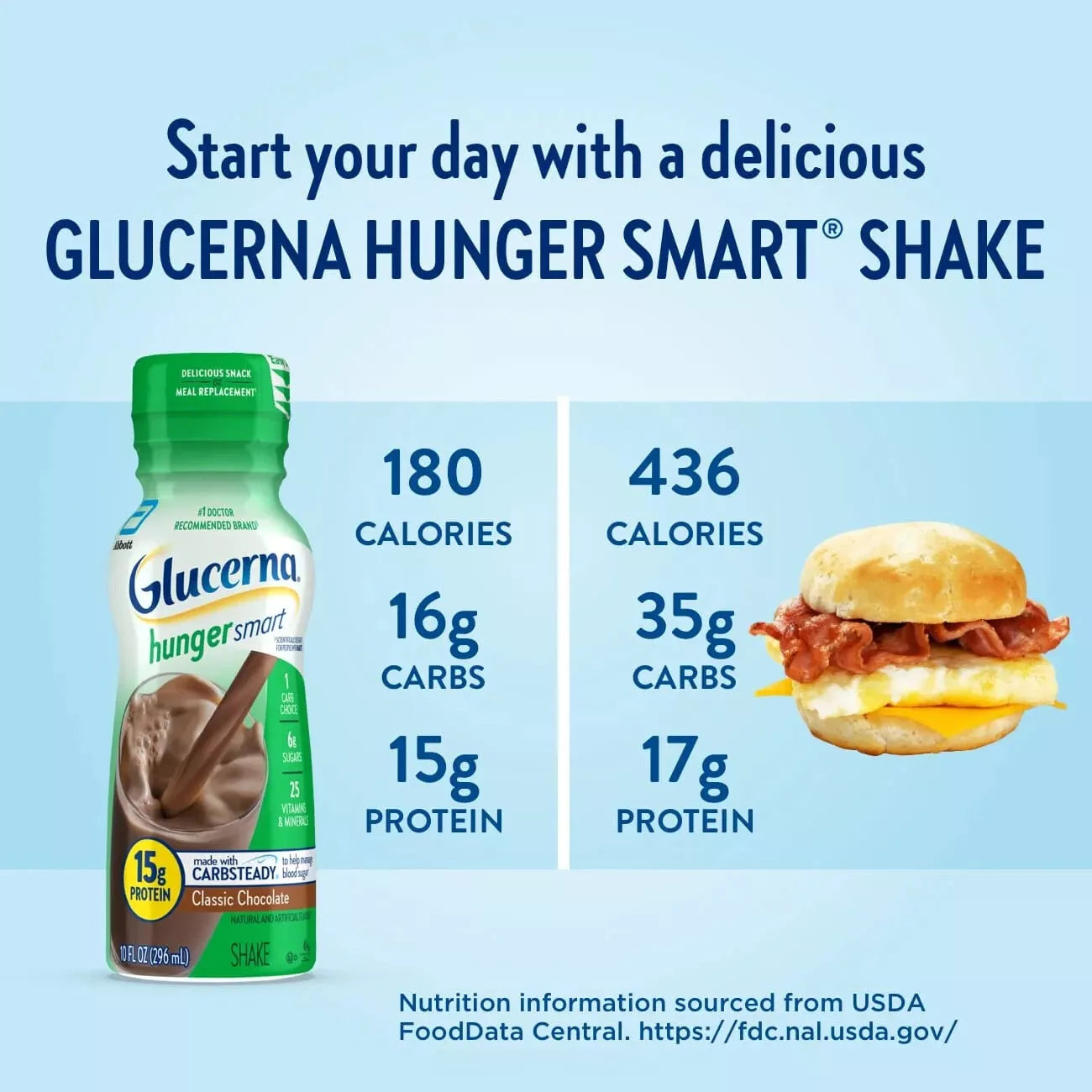 6 Count,Glucerna Hunger Smart Protein Shake, Classic Chocolate,10 fl oz Bottle